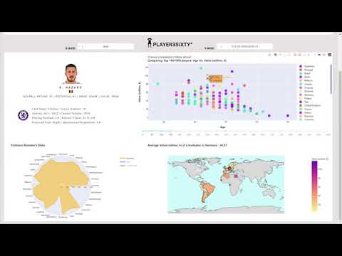 CS7DS4 | Data Visualization | PLAYER3SIXTY | ASSIGNMENT 3
