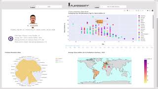 CS7DS4 | Data Visualization | PLAYER3SIXTY | ASSIGNMENT 3
