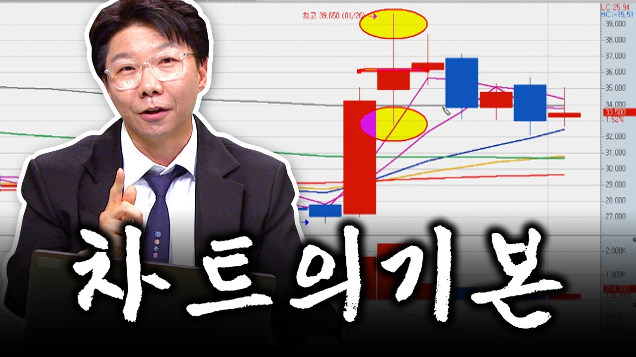 차트분석의 기본 [배쌤의 왕초보주식반]