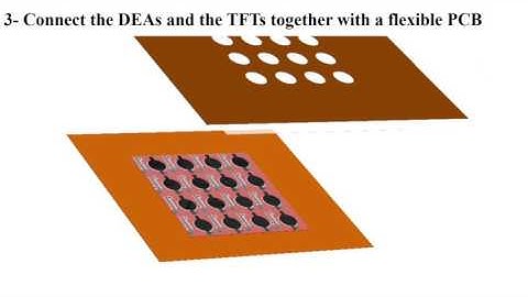 A 4x4 matrix of DEAs addressed with flexible high-voltage thin-film transistors