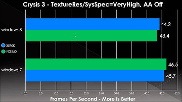 FX8350 VS I5-3570K Showdown!!! W/ Windows 7 vs Windows 8