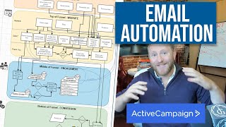 Email marketing tutorial: Welcome series and funnel diagram using active campaign and gravity forms