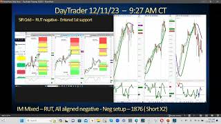 askSlim DayTrader Training - Slims Favorite Day Trading Strategies