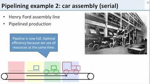 L7.2-pipelining-examples-quiz
