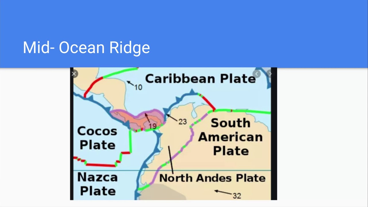 Cocos Plate Google Slides YouTube