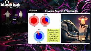 Black Hat USA 2025 | Use and Abuse of Personal Information -- Politics Edition