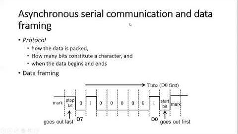 Serial communication in 8051