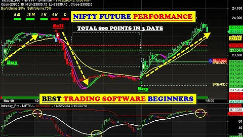 Amibroker Buy sell signal Software with TARGET & STOP LOSS value for BEGINNERS 2024 in HINDI 2024 ✔✌