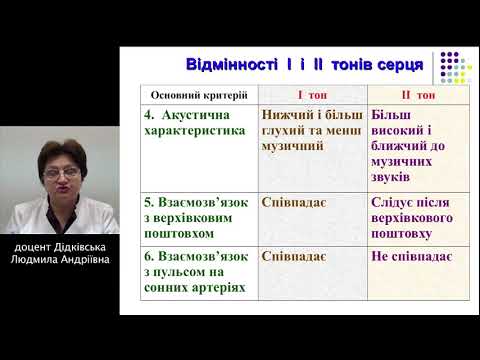 Лекція: "Аускультація серця: нормальні тони та їх зміни"