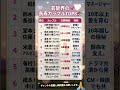 芸能界の長寿カップルTOP8！交際15年超えも！？