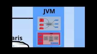 Java Virtual Machine JVM