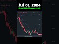 #TodayRally Jul 05, 2024 Sirius XM Holdings on a rally