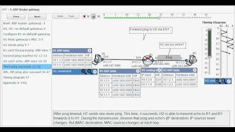 ARP Defaut Gateway Simulation: Animate ARP Over Router (5).
