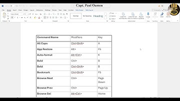 How to Generate Shortcut Keys in MS Word using Macro List Command