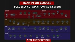 Rank #1 on Google Using N8N Free Automation SEO System for ( $0 FREE ) Full Tutoreal