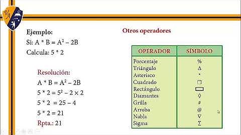 Razonamiento matemático 3° grado - Operadores matemáticos sin tabla