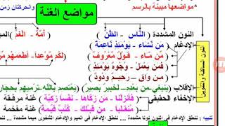 عند نطق الإخفاء لابد من وجود الغنة