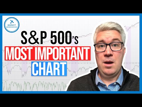   The Most Important Chart For The S P 500