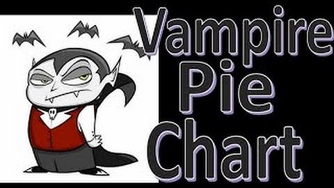Vampire Pie Chart: Learn How to Solve Pie Chart Problems