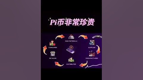 pi币之看了这视频我们才真正了解到，我的的pi network 是有多么的牛逼！以后我们手中的pi币一定会很有价值！🎉🎊🎉🎊🎉🎊