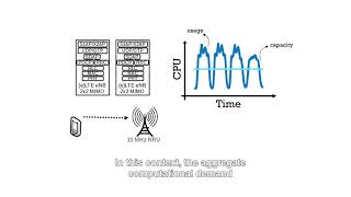 vrAIn: A deep learning approach tailoring computing and radio resources in virtualized RANs