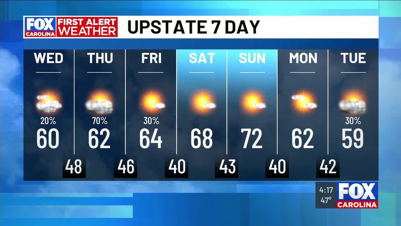 FIRST ALERT - Warming trend continues into weekend, rain chances ...