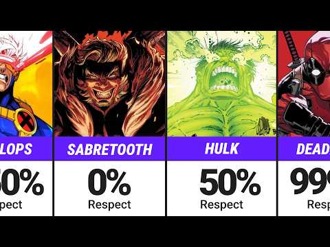 How Much Marvel Characters Respect Wolverine?