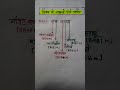 ab nhi bhuloge...#gk_tricks#दुनिया के सबसे ऊंचे पर्वत #ssc|#railway