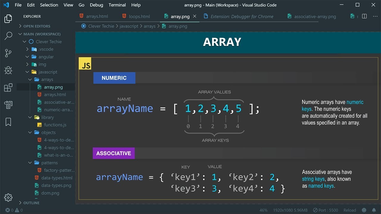 Javascript Arrays - Creating, Accessing And Looping Through Arrays In Javascript