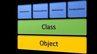 JavaScript ( Object Oriented Programming) || Class-20 || Acrinet -OOP  01