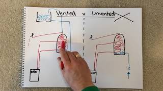 What is the difference between a vented and an unvented hot water cylinder?