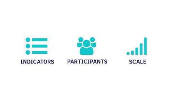 Welphi - Create a process