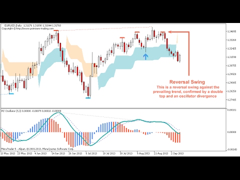 Day Trading in France 2020 – How To Start