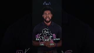 What is iPaaS?