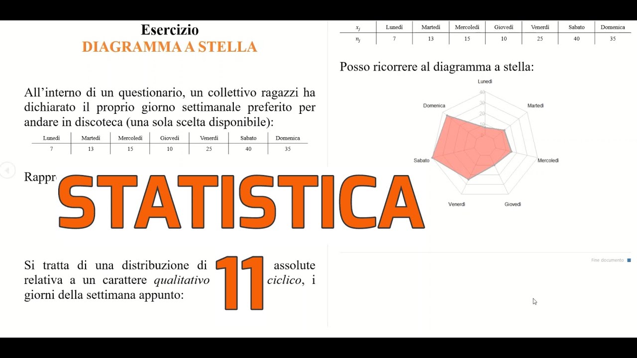 STATISTICA Esercizi - 11 Diagramma a stella