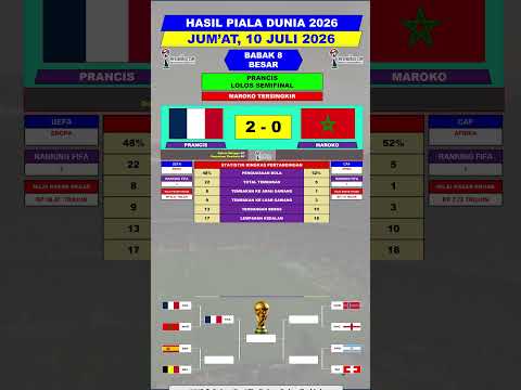gacoanbet x dewa22 - Hasil 8 Besar Piala Dunia 2026 - Prancis vs Maroko - Prancis Lolos ke Semifinal