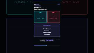 Your Loop Will Never Stop (Here's Why)