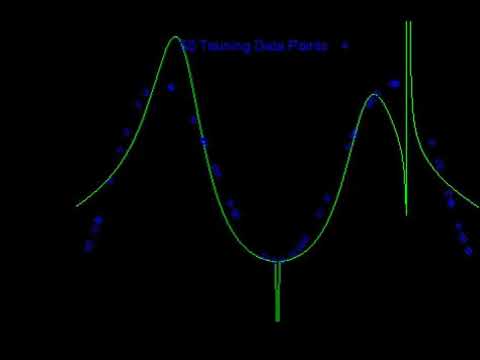 Evolution of GP Phenotype Sextic Polynomial