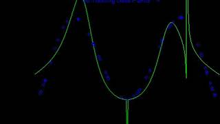 Evolution of GP Phenotype Sextic Polynomial