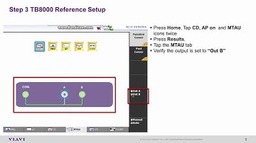 VIAVI Solutions - T-BERD 6000/8000 Referencing AP & CD on a Fiber Characterization Bi-Directional Ki