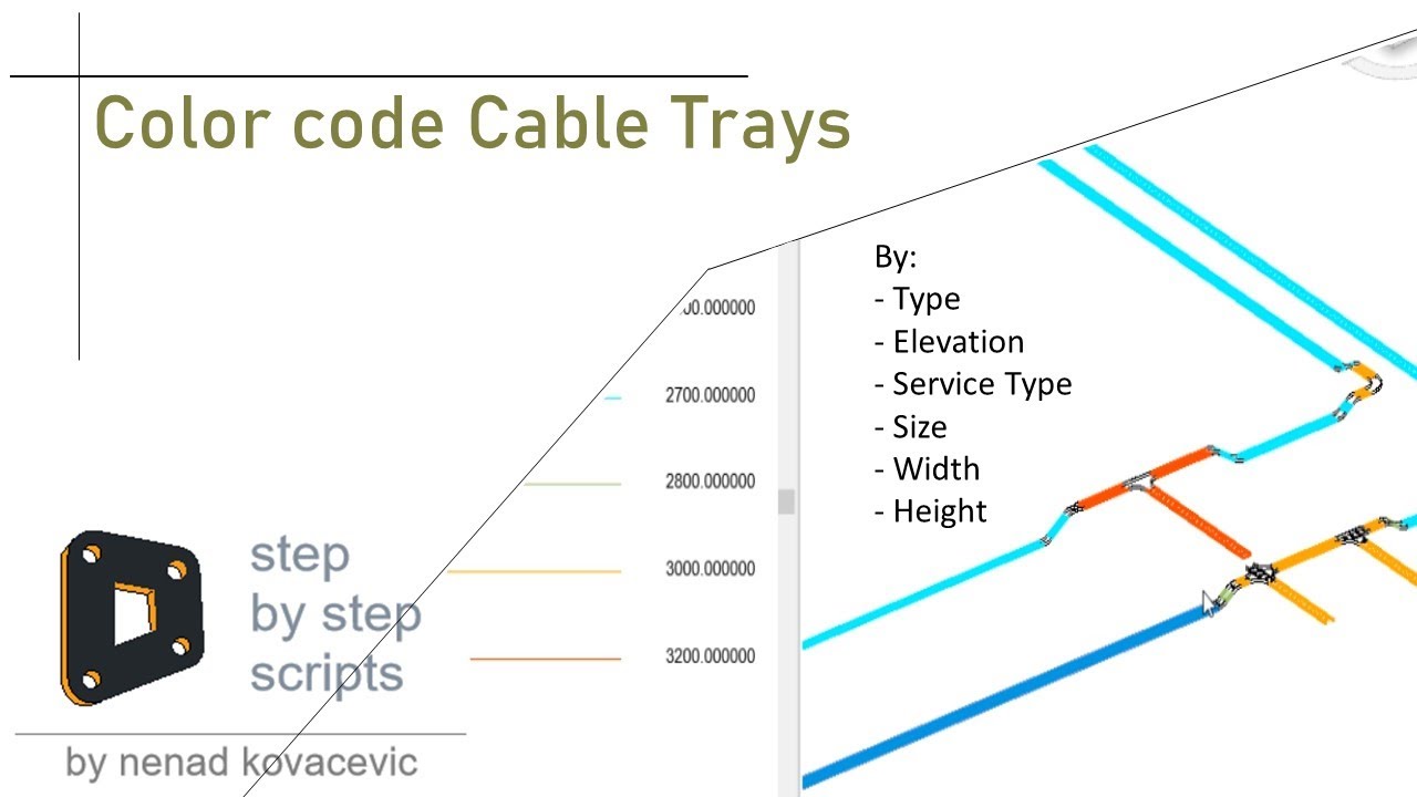 Color code Cable Trays - YouTube