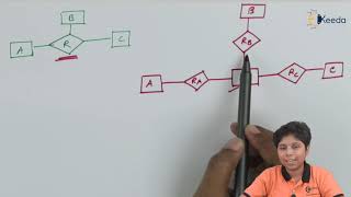 ERD Issues - Database Design and the E-R Model - Database Management System