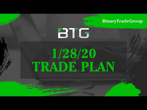 BTG 1/28/20 Trade Plan – NADEX, Futures, Forex