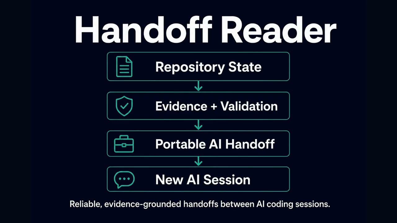 Handoff Reader — OpenAI Build Week Demo