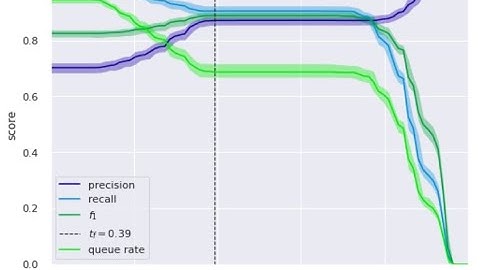 how to set change the discrimination threshold in binary classification logistic decisiontree