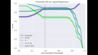 how to set change the discrimination threshold in binary classification logistic decisiontree