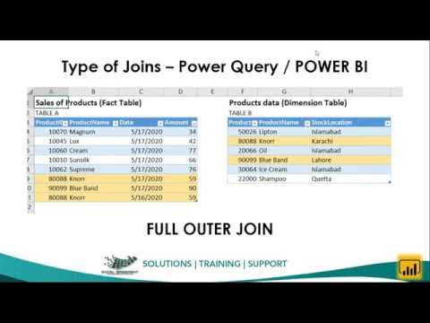 An Introduction on 6 types of Joins in Power Query / POWER BI - YouTube