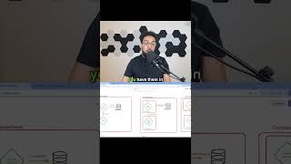 Localhost In Docker Issue And How To Fix It #shorts