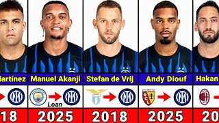DATE OF ADDED Players to the Inter Milan Club Teams