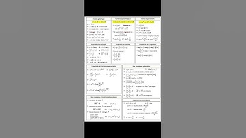 📐 Tout sur les nombres complexes en 1 image ! (Formes, propriétés et géométrie) #terminale #bac2025